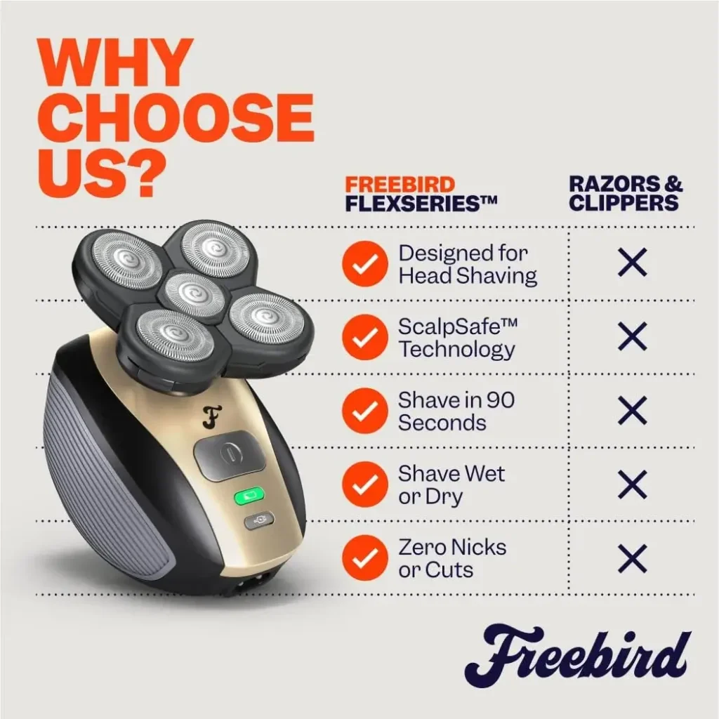 FlexSeries Head Shaver Kit 