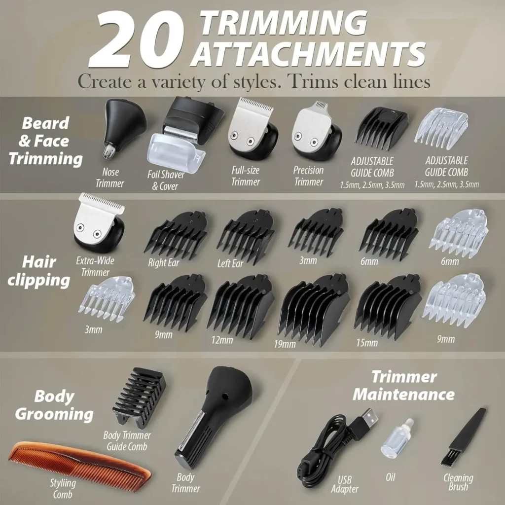 OLOV For Man 21-Piece All-in-One Grooming Kit Review – Is It Worth Buying in 2025?