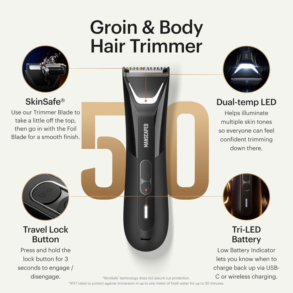Best Grooming Kits for Men 2025 – Top Grooming Sets Reviewed